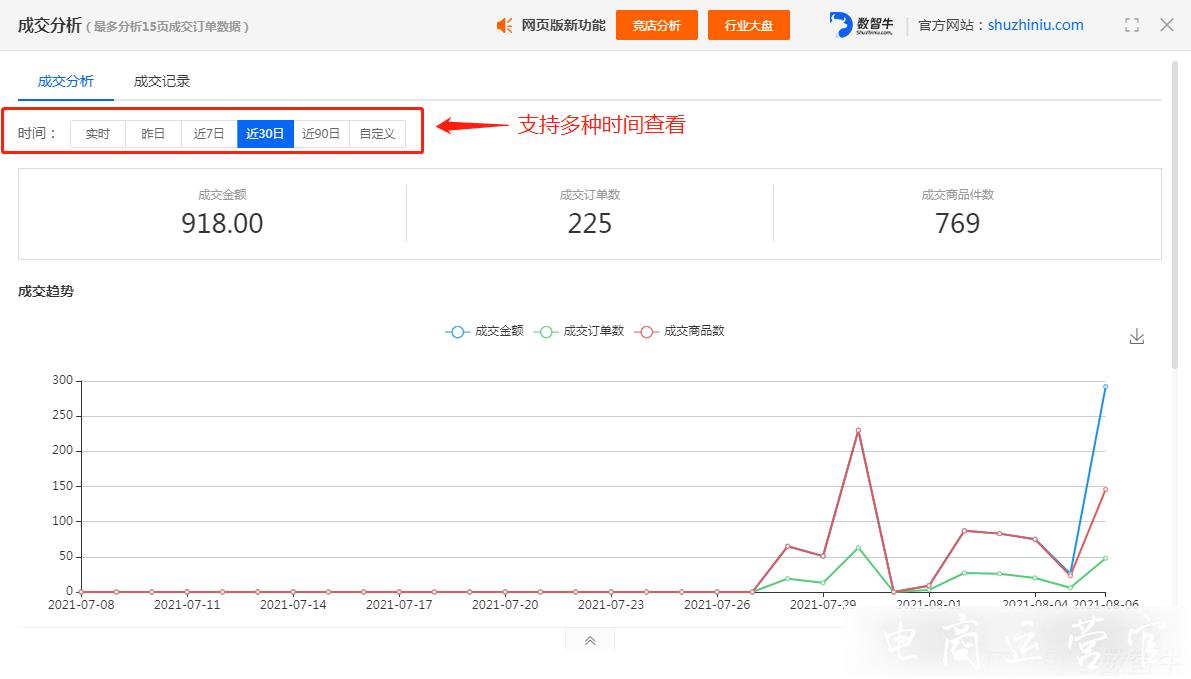 如何查看任意一家1688店鋪成交記錄 成交額和銷量?